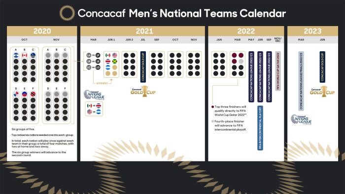 Concacaf's men's international calendar